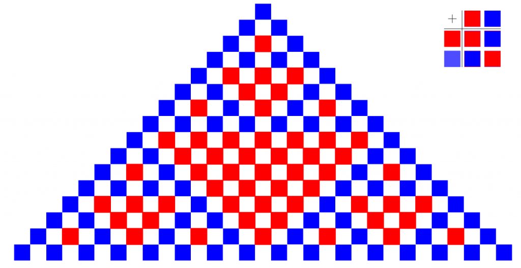 Värit, Sierpinski ja Pascal