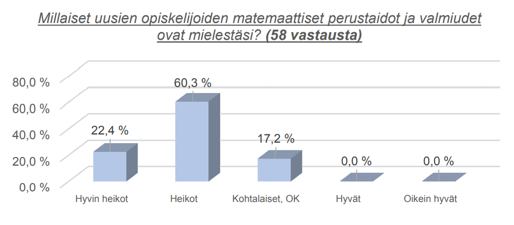 Ammattimatikka-kyselystä ja ajatuksia matemaattisista valmiuksista