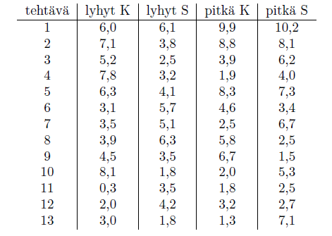 Vuoden 2020 ylioppilaskokeet ja pientä vertailua vuoden 2021 tehtäviin