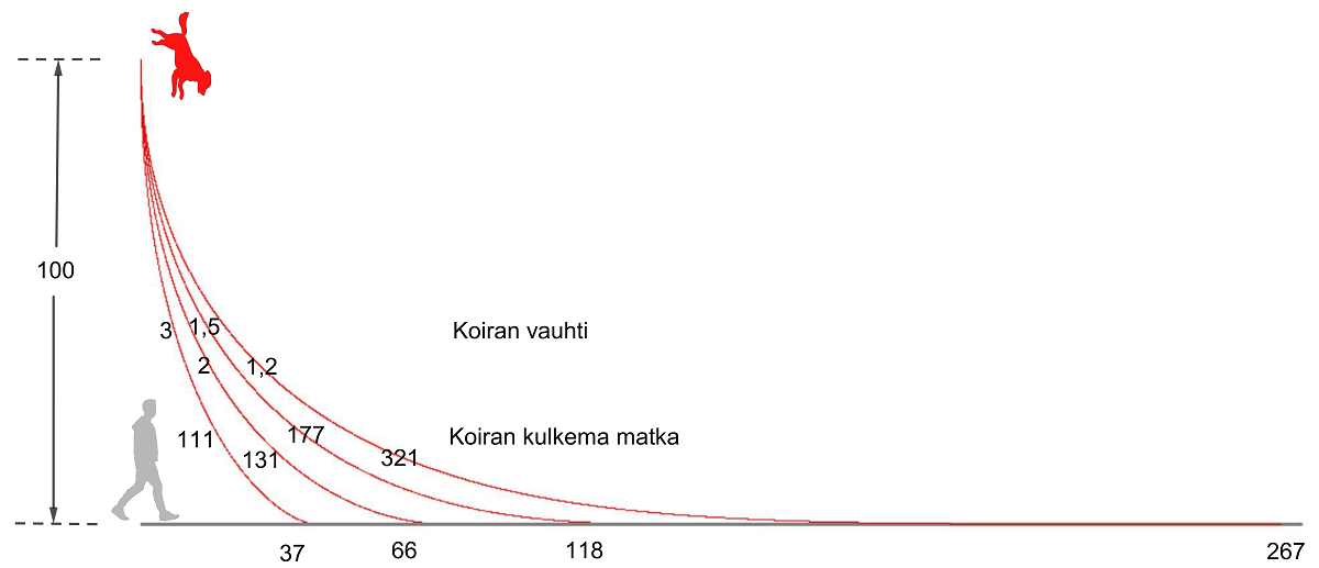 Kolme tehtävää matematiikan rakastajilta