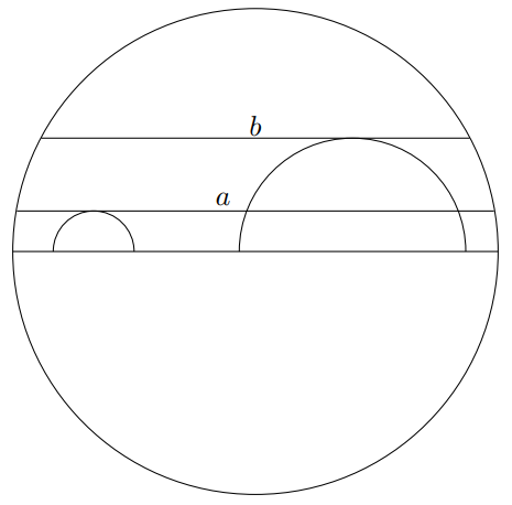 Kansalliset matematiikkakilpailut lukuvuoden 2020-2021 aikana