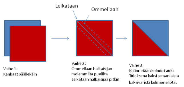 Kaavakuva kahdesta kolmiosta koostuvan neliön ompeluun