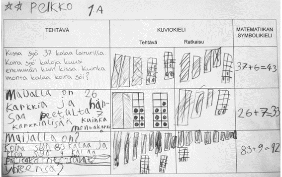 Matemaattisen ajattelun kielentäminen ymmärtävän oppimisen perustana