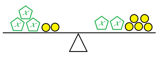 Kohti kielitietoisuutta – kielen ja matematiikan oppimisen kytkökset