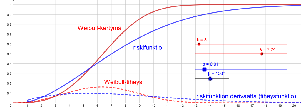 diagrammi