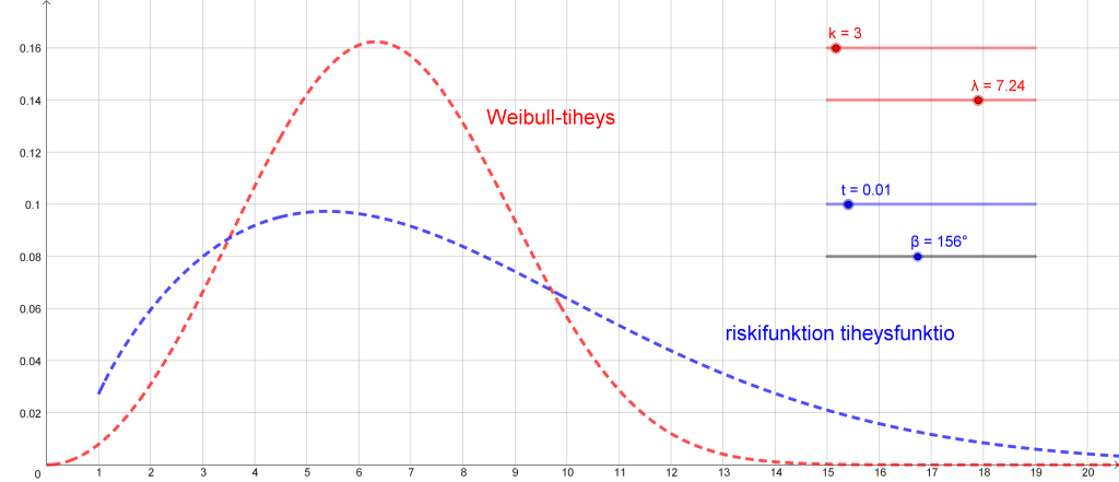 diagrammi