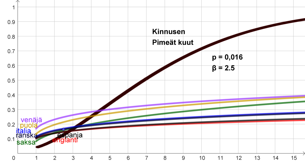 diagrammi