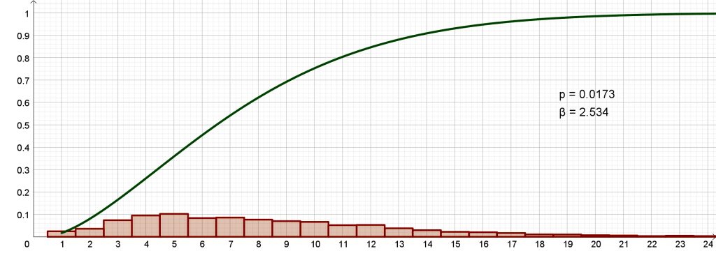 diagrammi.Matematiikka paljastaa kielestä riippumattomia säännönmukaisuuksia.